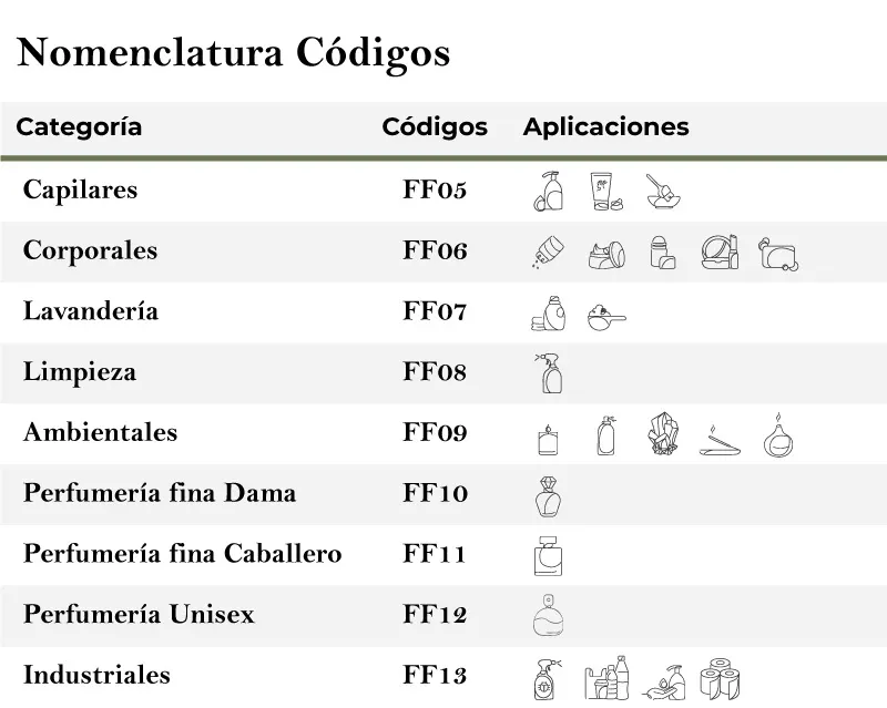 codigos-nomenclatura